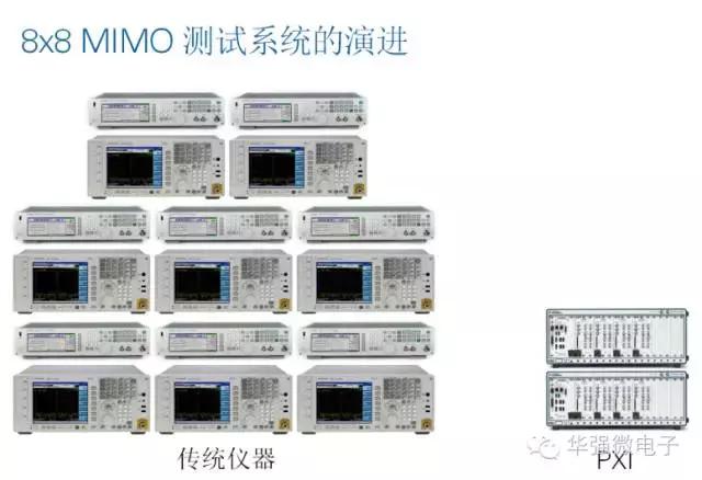 5G测试：MIMO挑战场景验证