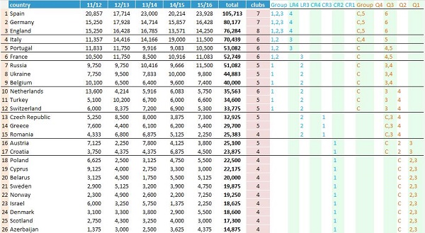 欧足联欧冠资格赛,欧罗巴联赛淘汰赛规则解析