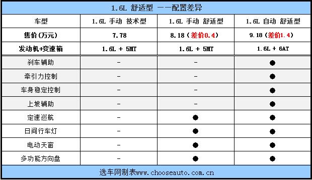 一汽奔腾b50车型,奔腾b50全车改造翻新