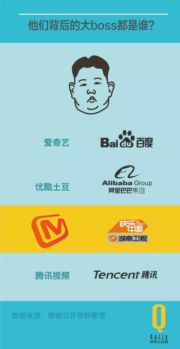 芒果tv的变革,芒果tv的十年之路