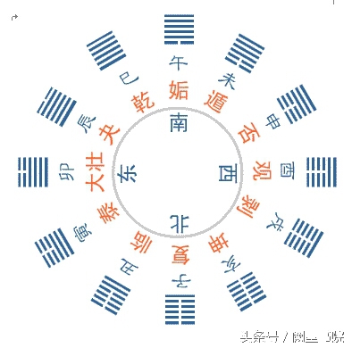 易经坤卦什么意思,坤卦详细解说