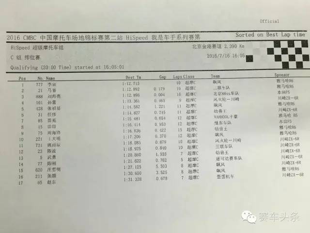 恭迎雨神降临！HiSpeed我是车手大奖赛第二站排位赛