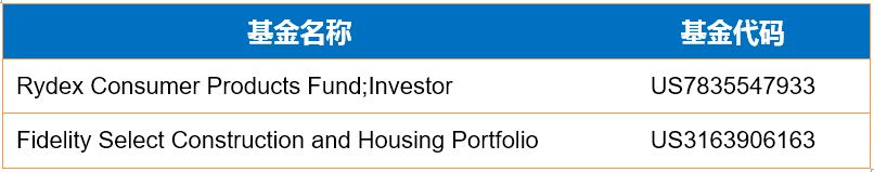 一季度基金投资总结和二季度展望,2019全球基金投资