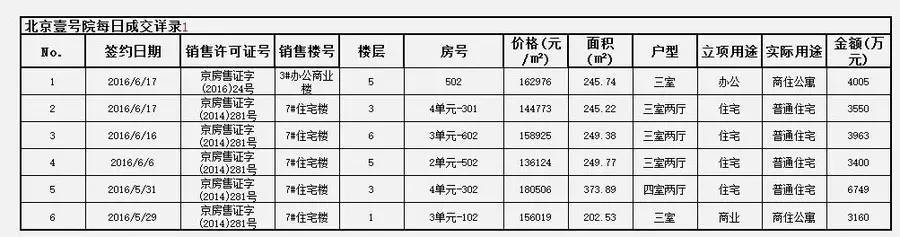 全中国的顶豪操盘手都在研究它（建议泛海世家看，不建议霄8看）