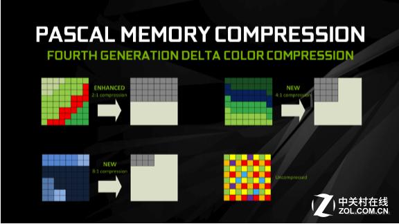 英伟达gtx10603g和rx580对比,rx480和gtx1060吃鸡测试