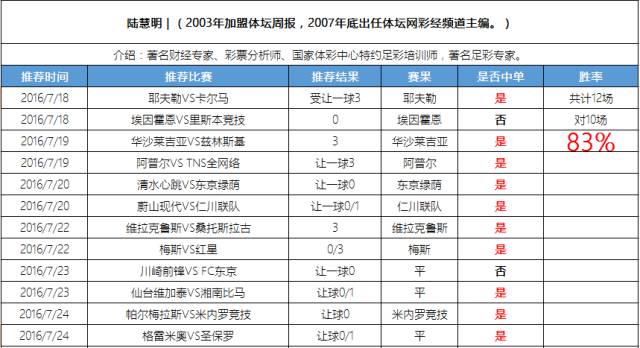 陆慧明2017竞彩实单,竞彩十大专家解盘思路