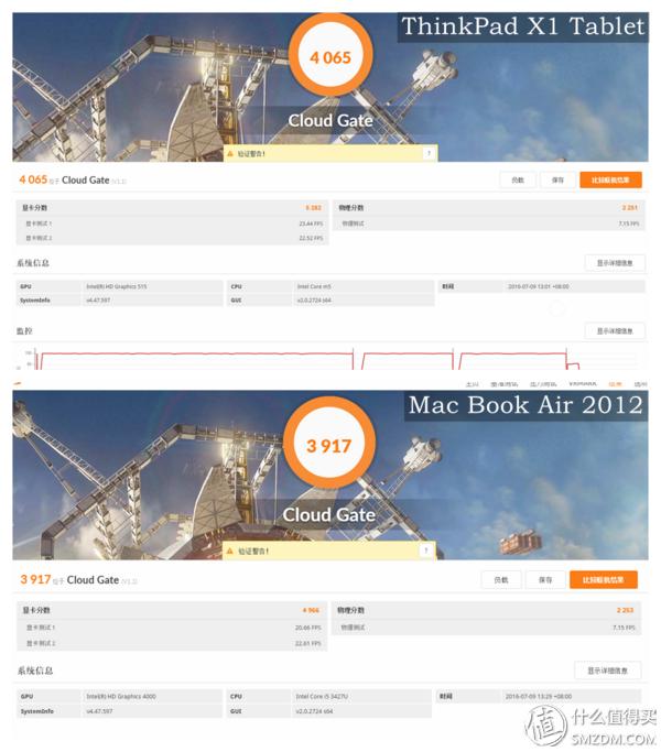 thinkpadx1tablet澶栧舰灏哄,thinkpadx1tablet鎷嗗嵏