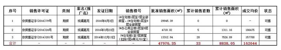 全中国的顶豪操盘手都在研究它(建议泛海世家看,不建议霄8看)