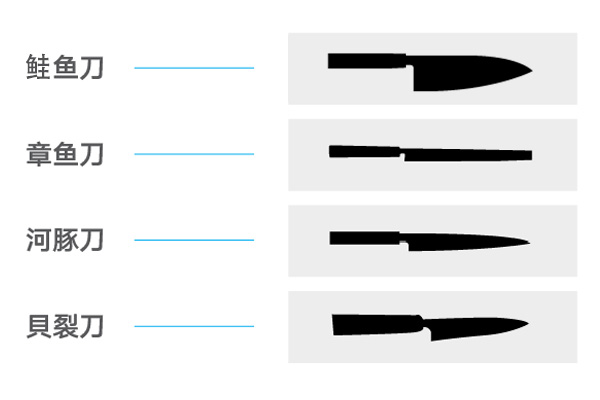 错综复杂的日本厨刀，一篇帮你捋清楚