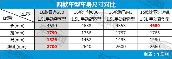 8万左右的自主品牌家用车,8万以内自主品牌车推荐