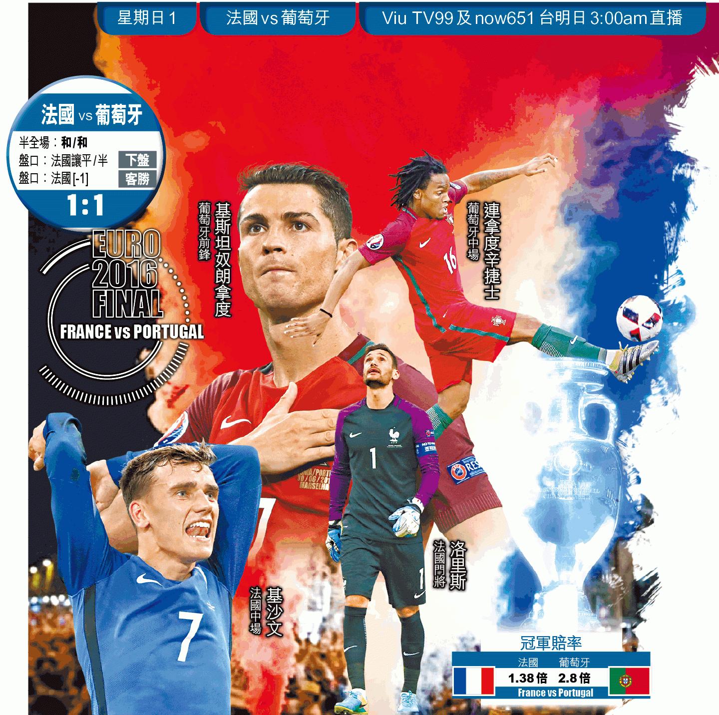 2006半决赛法国对葡萄牙,葡萄牙vs法国在哪里可以看