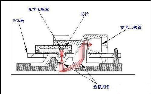 鼠标灯亮但是不能用是什么原因,鼠标红色灯亮着但是没有鼠标