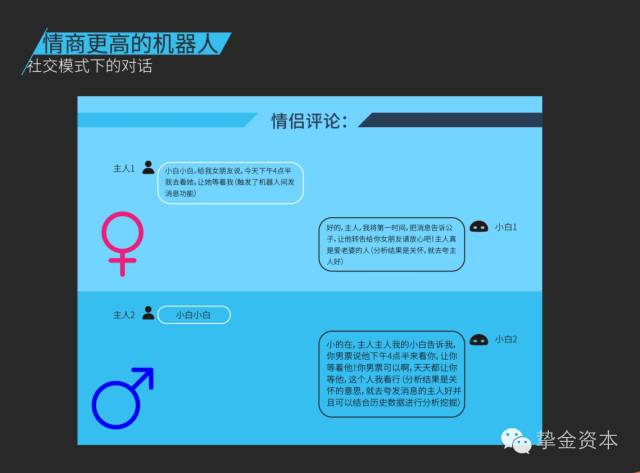 做投资需要懂哪些学问,人工智能聊天机器人的技术可行性