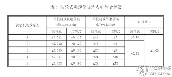 涓夋磱婊氱瓛娲楄。鏈簑f812320鎷嗗嵏鍥捐В,涓夋磱婊氱瓛娲楄。鏈簑f812320鎷嗗嵏