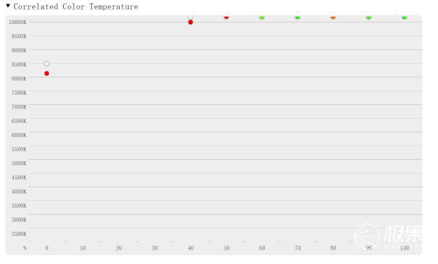 乐视超4x55curved用的什么屏幕,乐视超4x55curved曲面屏