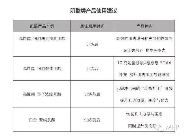 肌酸有没有必要吃,肌酸吃了打脸真的假的
