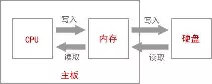 c语言入门程序操作,c语言入门视频教程全集