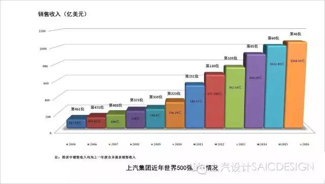 荣威2016rx5互联网自动版,荣威全新rx5模型