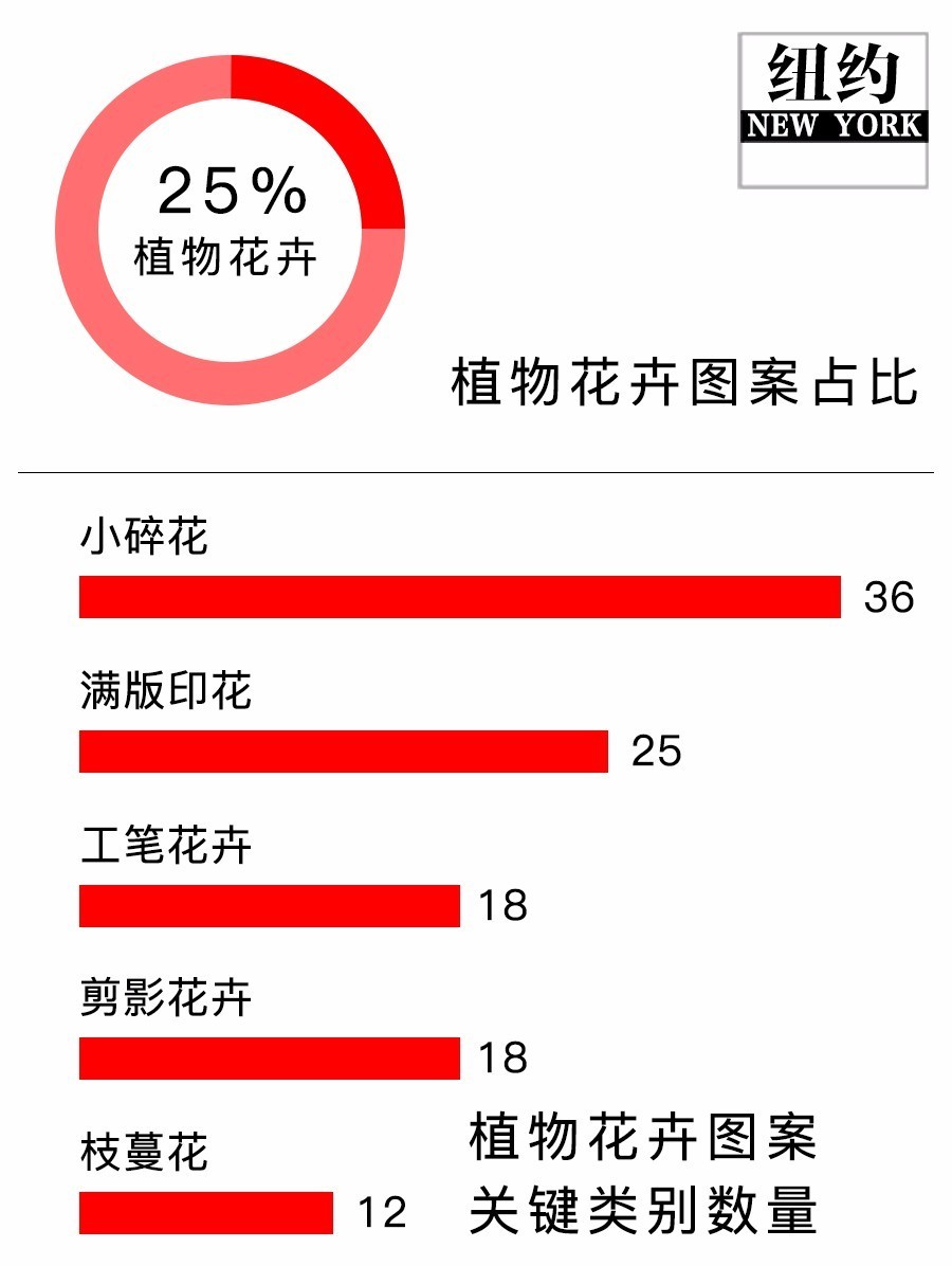 秋冬印花图案趋势,今年比较火的印花图案