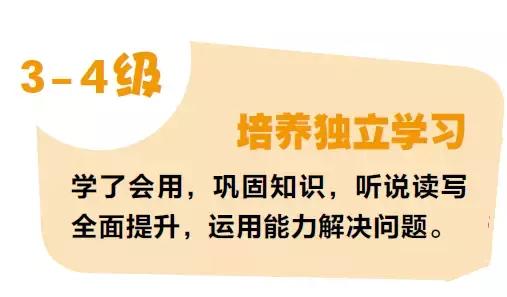 剑桥国际少儿英语kidsbox视频课,剑桥国际少儿英语kidsbox版