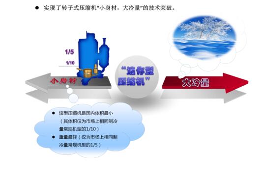 新型的微型压缩机,微小型压缩机木工