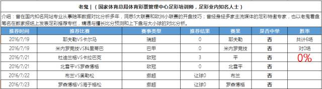 陆慧明今日竞彩实单推荐,陆慧明竞彩专栏