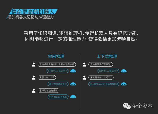 做投资需要懂哪些学问,人工智能聊天机器人的技术可行性