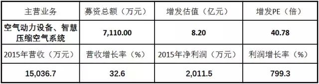 三板股票投资,三板定增融资
