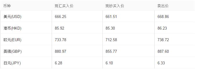 7月7日跨境电商活动,2020电商晨报