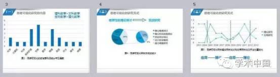 PPT进阶之路|化繁为简——如何把一万字的论文做成15分