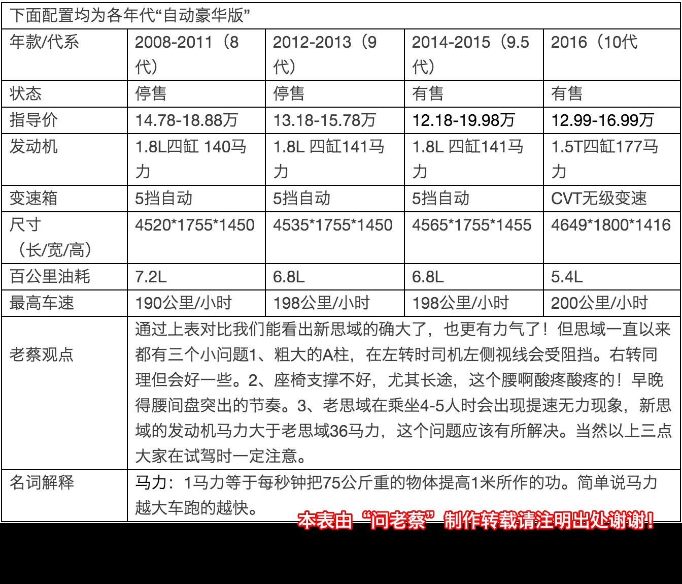 现在的思域是不是真的值得买,十代思域现在多少钱值得入手