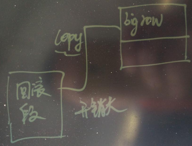 为PostgreSQL讨说法:浅析Uber切换MySQL