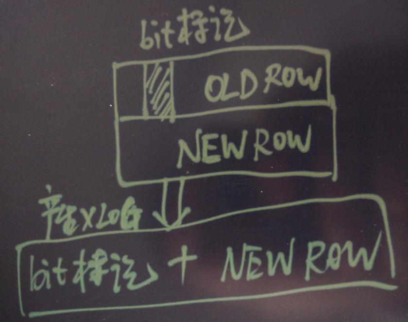 为PostgreSQL讨说法:浅析Uber切换MySQL