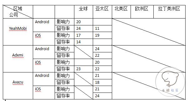 AppsFlyer最新全球游戏类广告平台报告，猎豹移动等五家