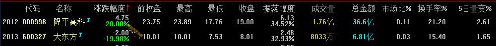 2020年超跌股有哪些,2021年超跌股票一览表