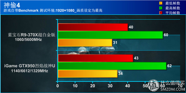 钃濆疂r9370x鐜╄吘璁叏瀹舵《,钃濆疂鐭硆9370x