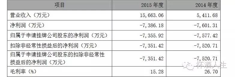 新三板酒业最新消息,酒业观察黄金酱酒
