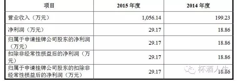 新三板酒业最新消息,酒业观察黄金酱酒