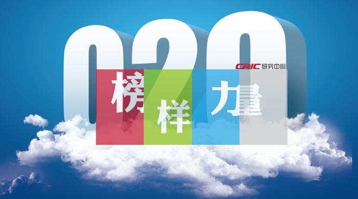 2023中国十强房企,2023年一季度百强房企