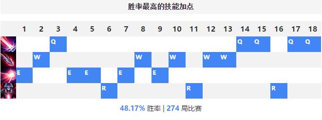 即使冷门，也不能阻止他的强大。超强上单肉装*魔剑**。