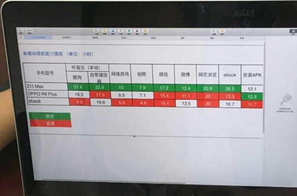 c罗将亮相亚冠正赛,努比亚z11maxc罗典藏版