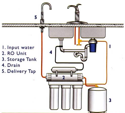 决定你的生活品质和品味,决定你生活品质的是什么