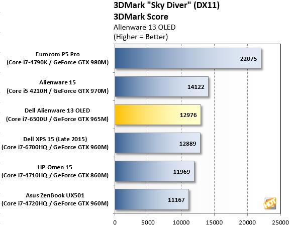 alienware13r3测评,戴尔alienware13