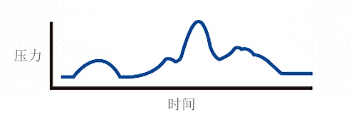 买呼吸机需要看些什么参数,买呼吸机必须先去医院测试吗