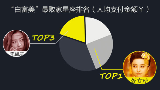 盘点那些女生双11购物的能力,双11购物启示