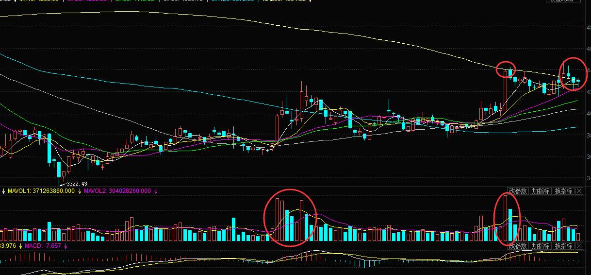 航空股上涨逻辑,为什么航空股是大盘股