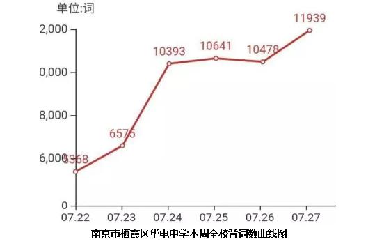 南京某中学校长暑假变身“网瘾少女”