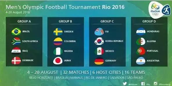 关于里约奥运会,2016年里约奥运会足球赛回放