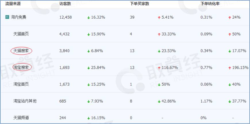 数据运营如何入门教程,电商运营和互联网运营怎么选