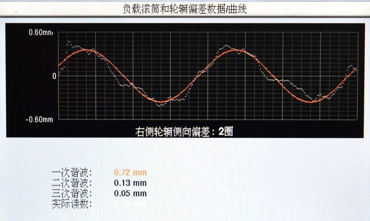 动平衡能做到零为什么还是抖,前轮做了动平衡为什么还抖